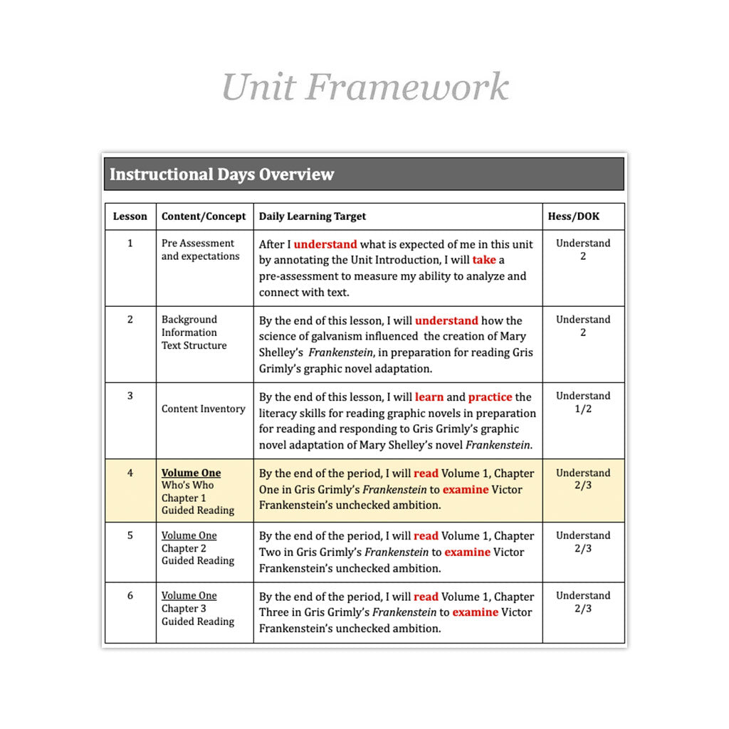 Frankenstein Unit with Daily Lesson Plans
