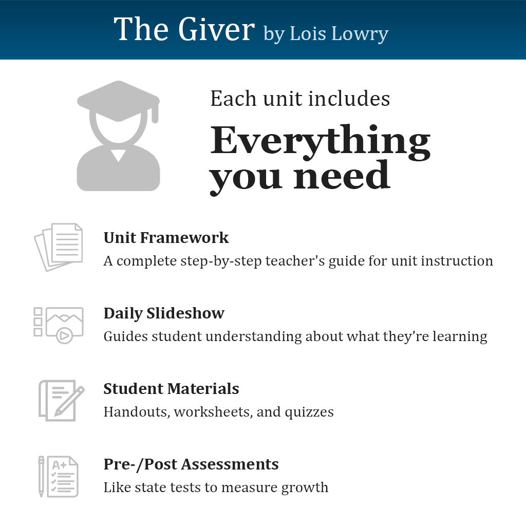 The Giver Unit with Daily Lesson Plans