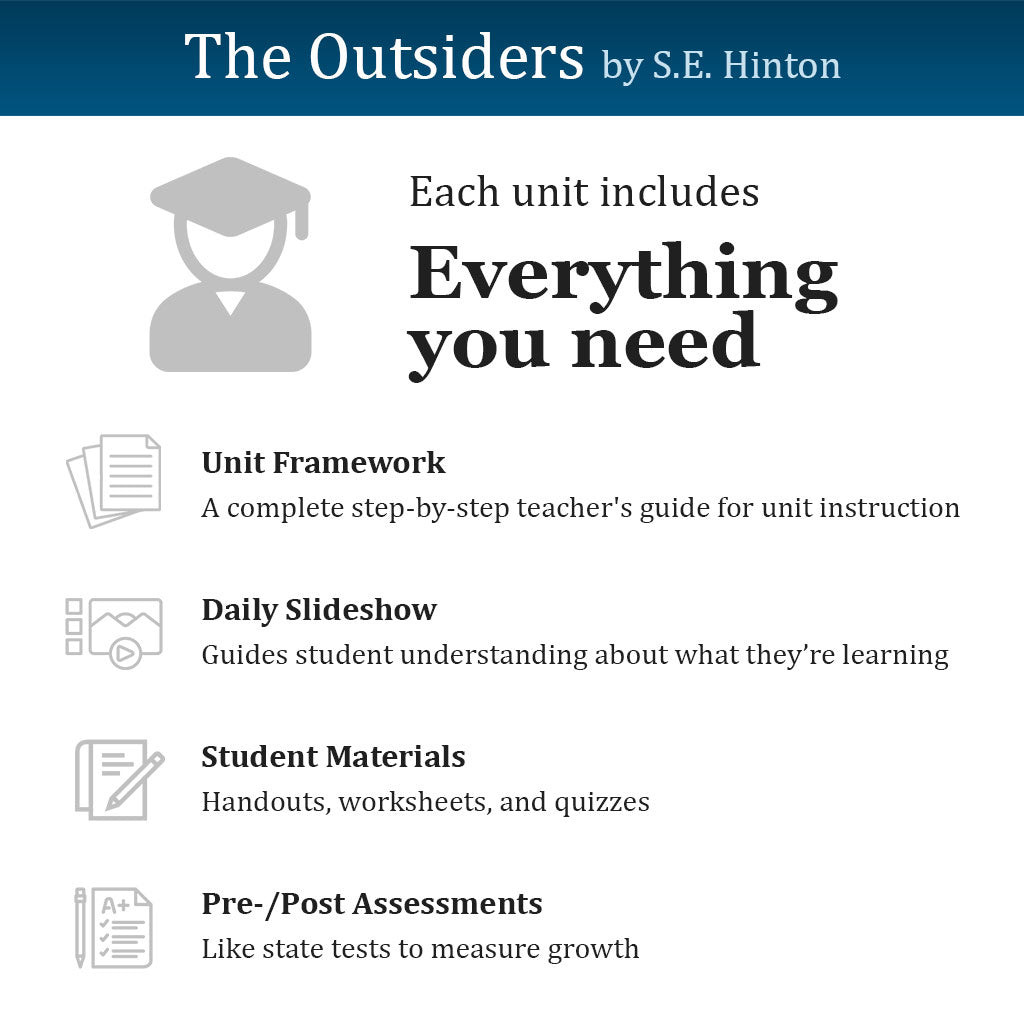 The Outsiders Unit with Daily Lesson Plans