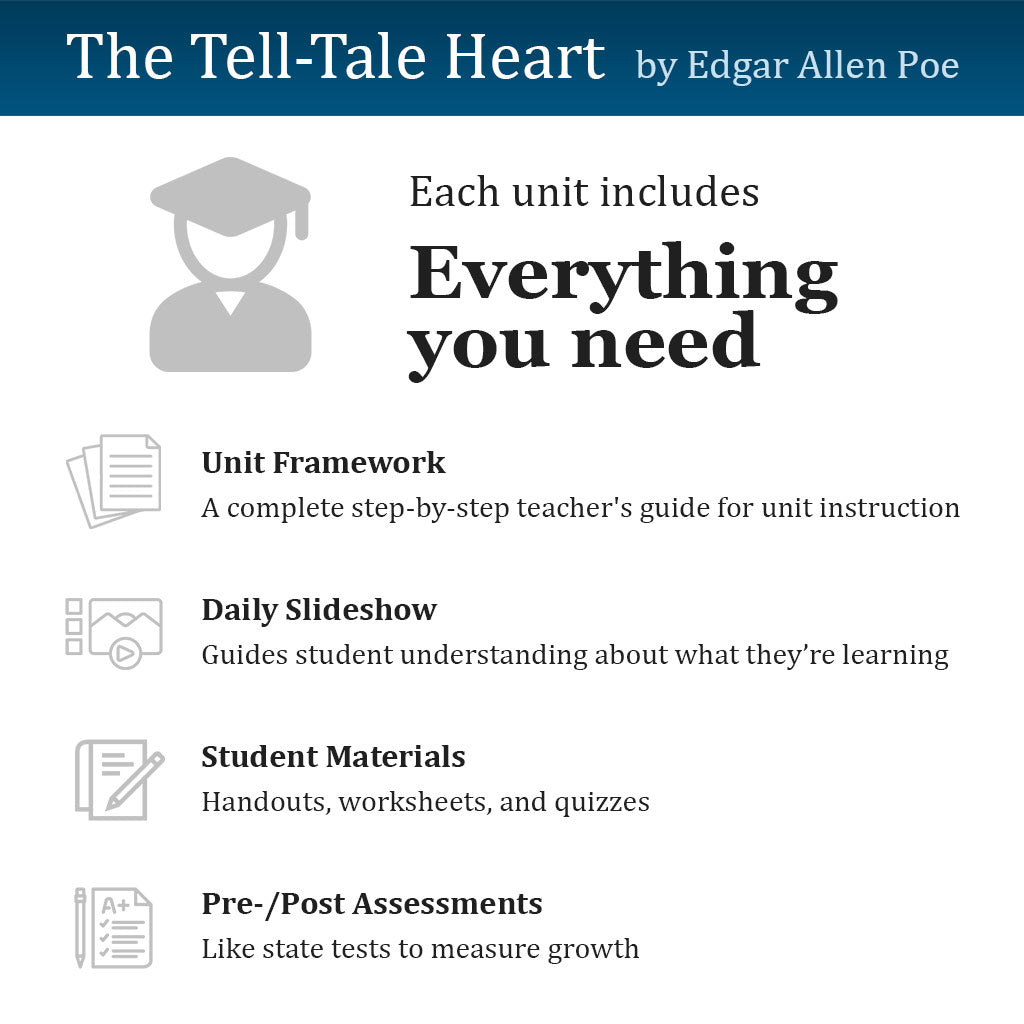 The Tell-Tale Heart Unit with Daily Lesson Plans